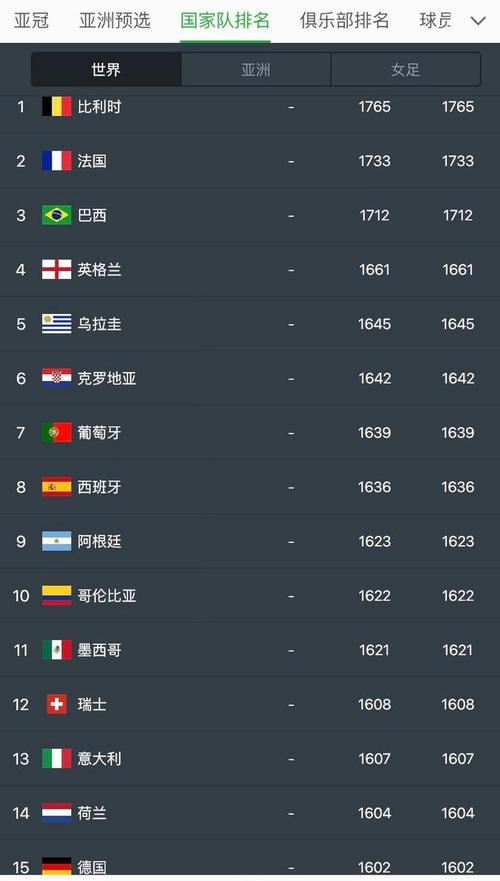 世界足球国家队排名最新